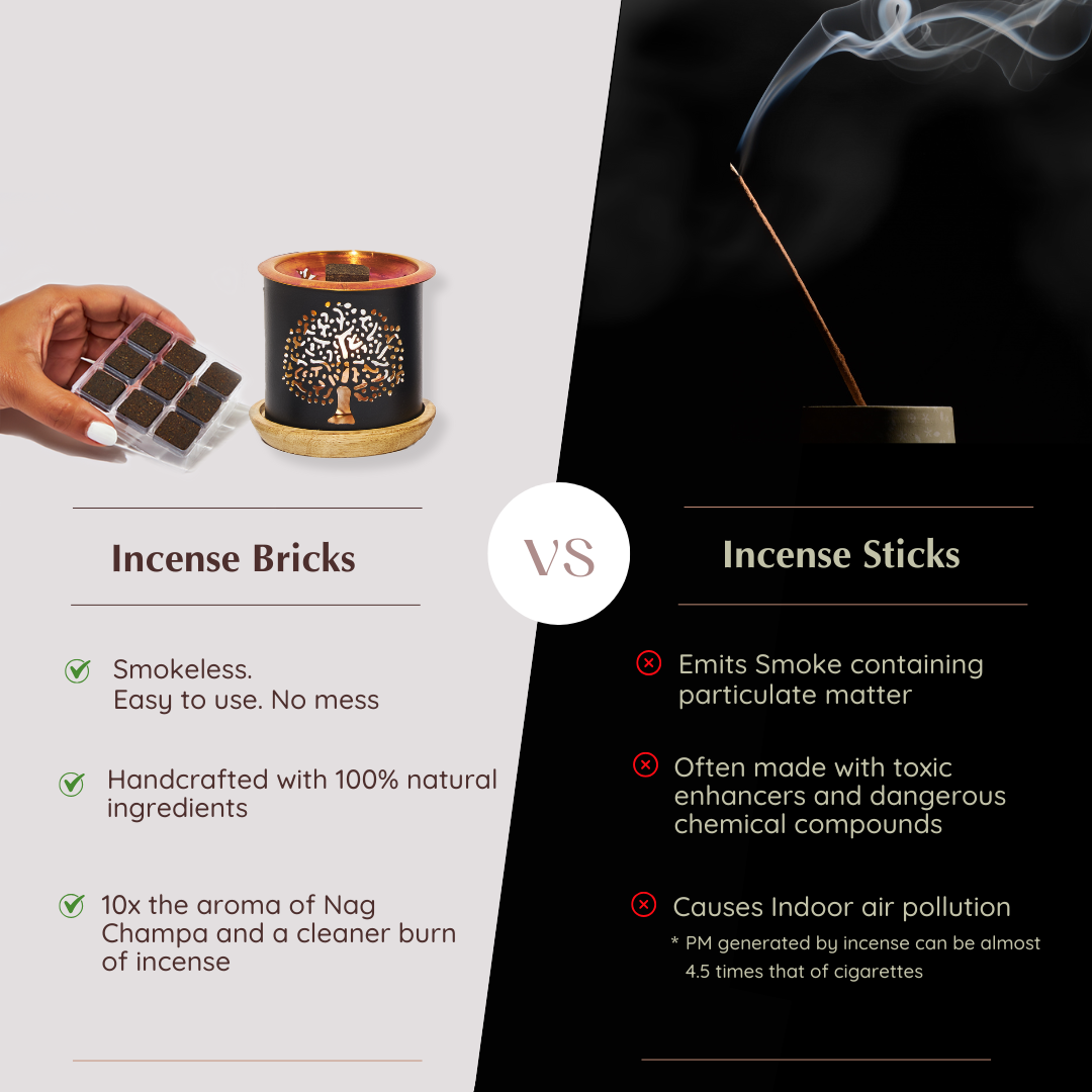 How To Use - Place natural, non-toxic, charcoal-free incense on burner and light
