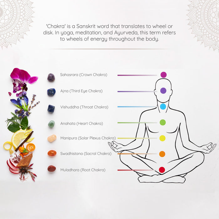 7 Chakra Balancing Natural Mist Gift Set