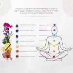 Activate your 7 Chakras with Aromatherapy