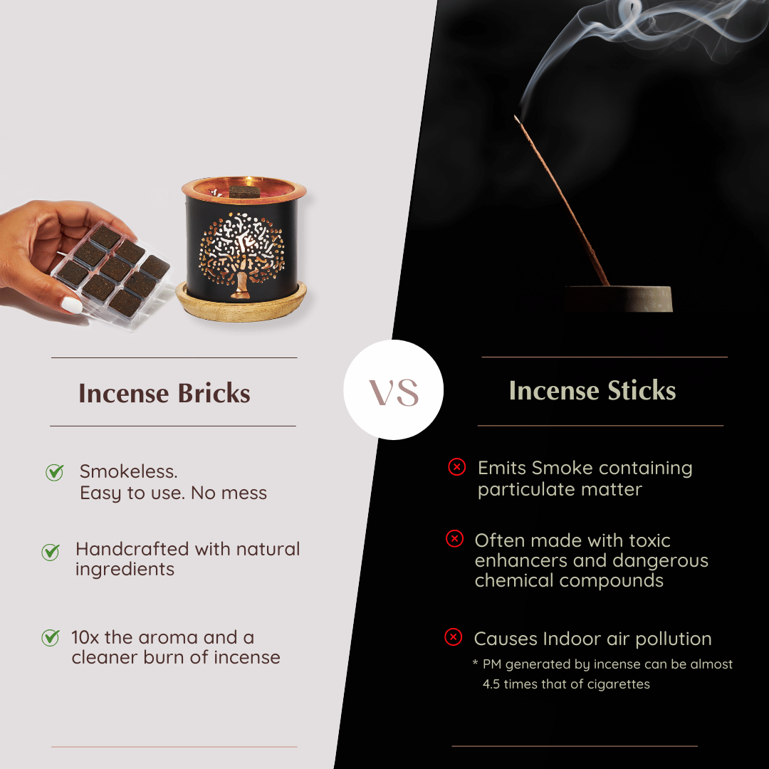Our Incense Bricks are smokeless, no mess and no ash, easy to use, handcrafted with natural ingredients