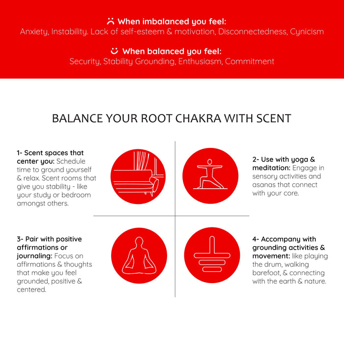 1st- Root Chakra Essential Oil