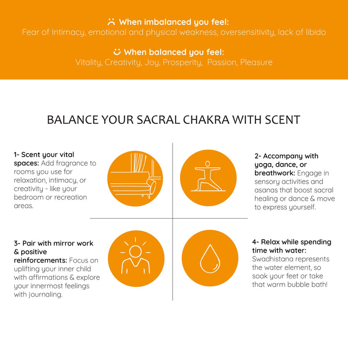 2nd - Sacral Chakra Roll-On