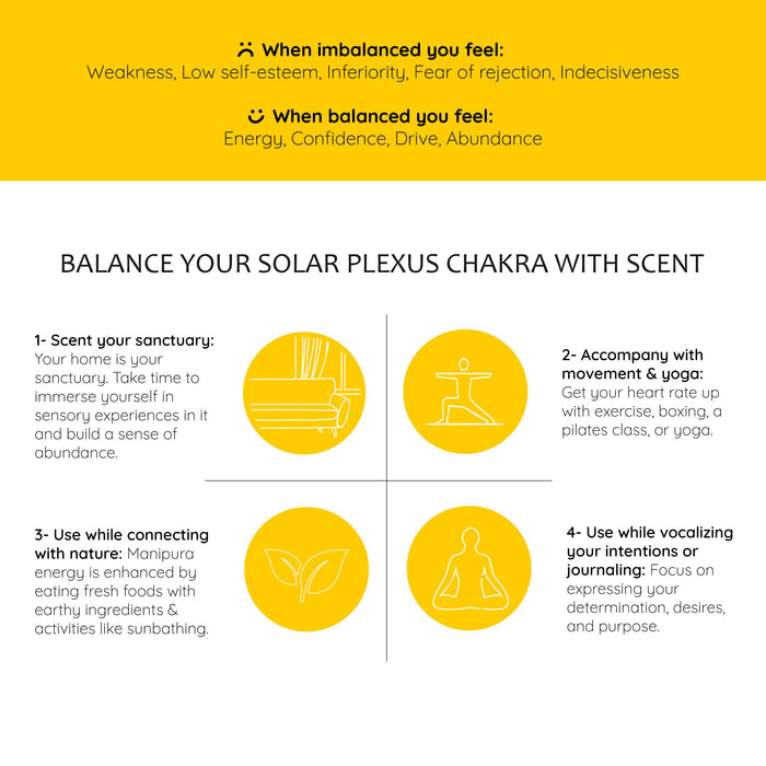 3rd - Solar Plexus Chakra Essential Oil